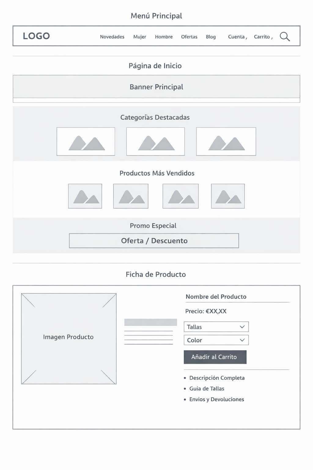 Estructura recomendada para ecommerce de moda en Shopify